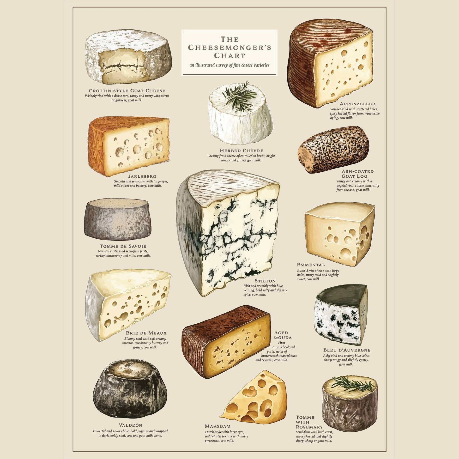 Cheese Puzzle – 500 Pc Tube with Vintage Illustrations